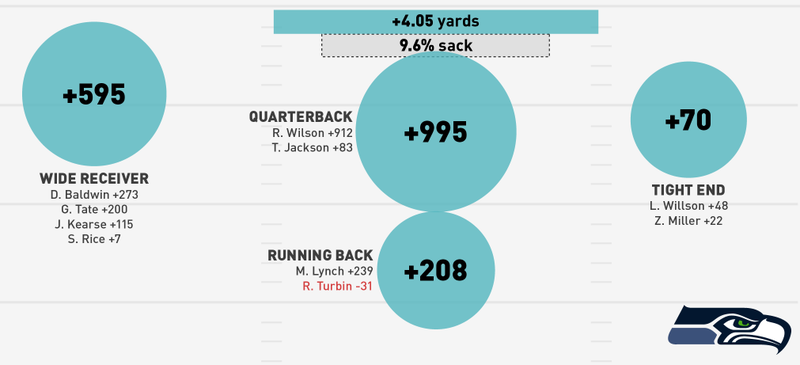 Illustration for article titled Why The Seattle Seahawks Are In The Super Bowl